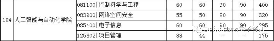 武大计算机分数,武大计算机专业排名