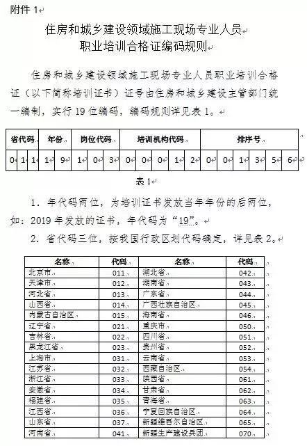 浙江省新版八大员证书有效期,新版八大员证书有效期