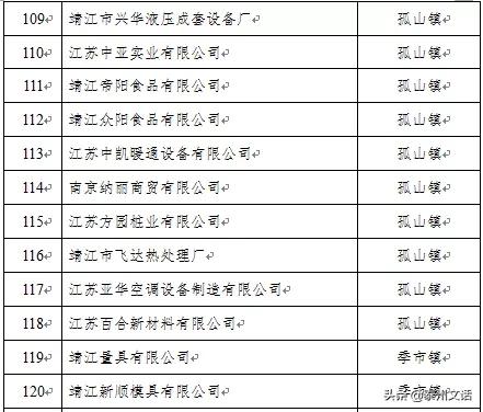 江苏泰州泰兴最新复工名单,泰兴市六批复工名单
