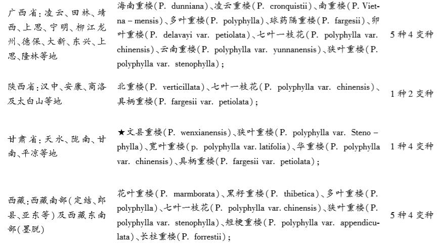 种植重楼的技术全过程,种植重楼药材最赚钱