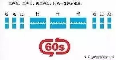 国际通用报警暗语,国际通用求救手势是真是假