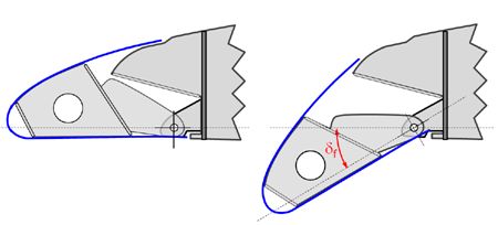 飞机空气动力学技术详解,空气动力学升力公式