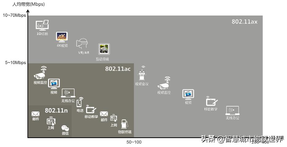 wifi基于ieee802.11标准,wifi的ieee802.11标准