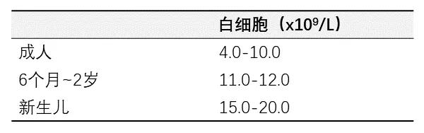 血常规应该怎么读,血常规报告怎么读