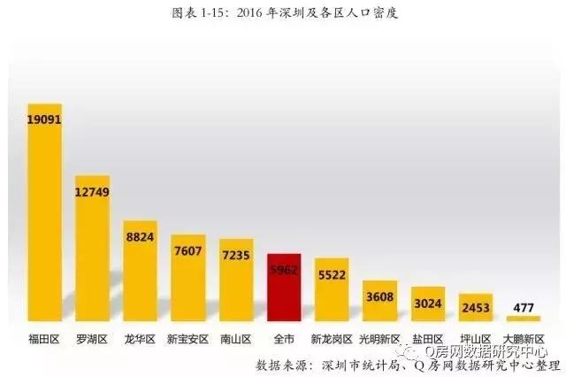 深圳哪个区学位最紧张,深圳哪个区的学位最好