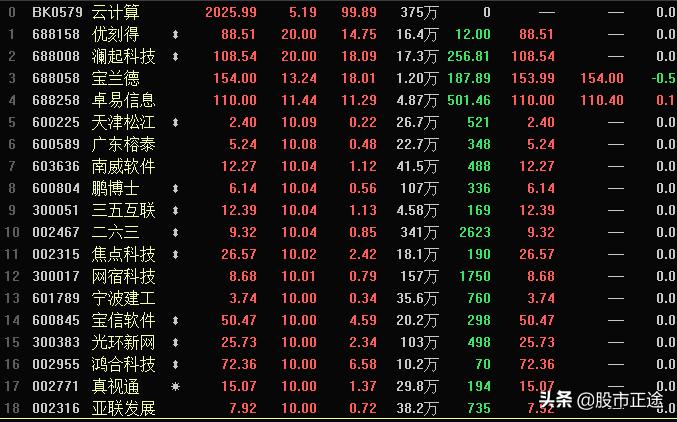 个人出售云计算,投资云计算概念股