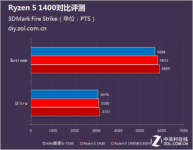 i57500cpu二手卖多少钱,二手i57500cpu和新的有什么区别