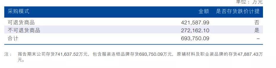 女装巨头关店千家,关店2400家老板深陷违约泥潭