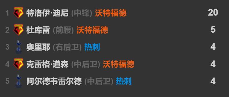 热刺主场赛后花絮,热刺赛场走出低迷