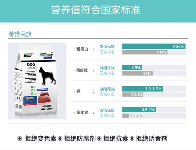 猫狗粮生产工艺,好的猫粮原料组成成分