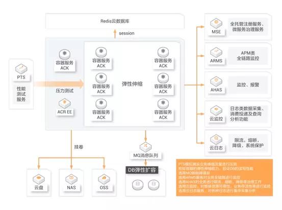 双11为什么买的衣服没有优惠,为什么双11买东西便宜