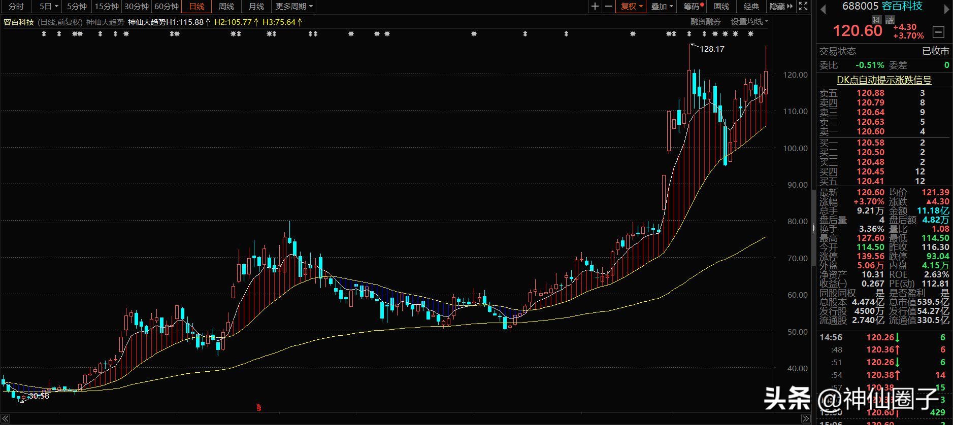 神仙圈子大趋势,神仙圈子大趋势指标