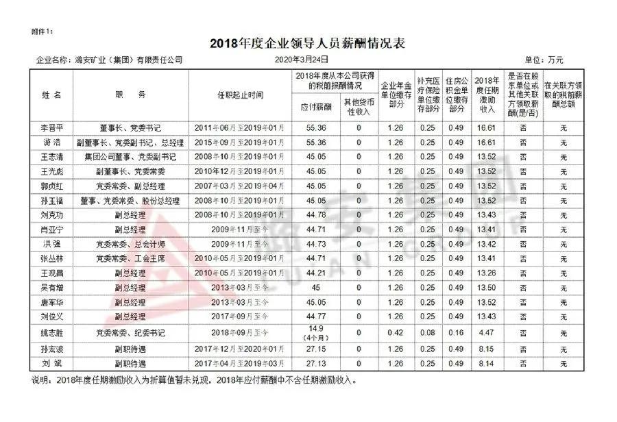 山西18家省属国企排名,山西六家省属国企