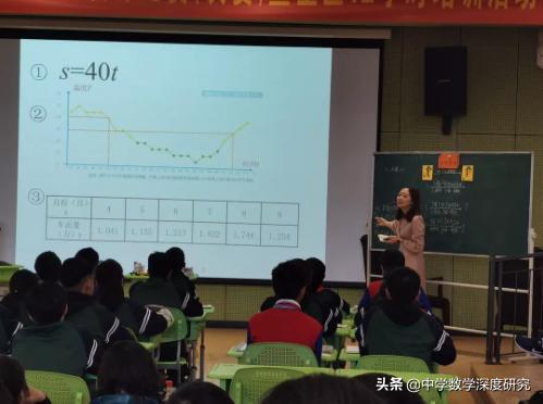 用数学的眼光发现数学中的问题,数学思维突破100题
