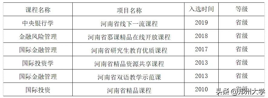 郑大理科王牌专业有哪些,郑大哪些王牌专业