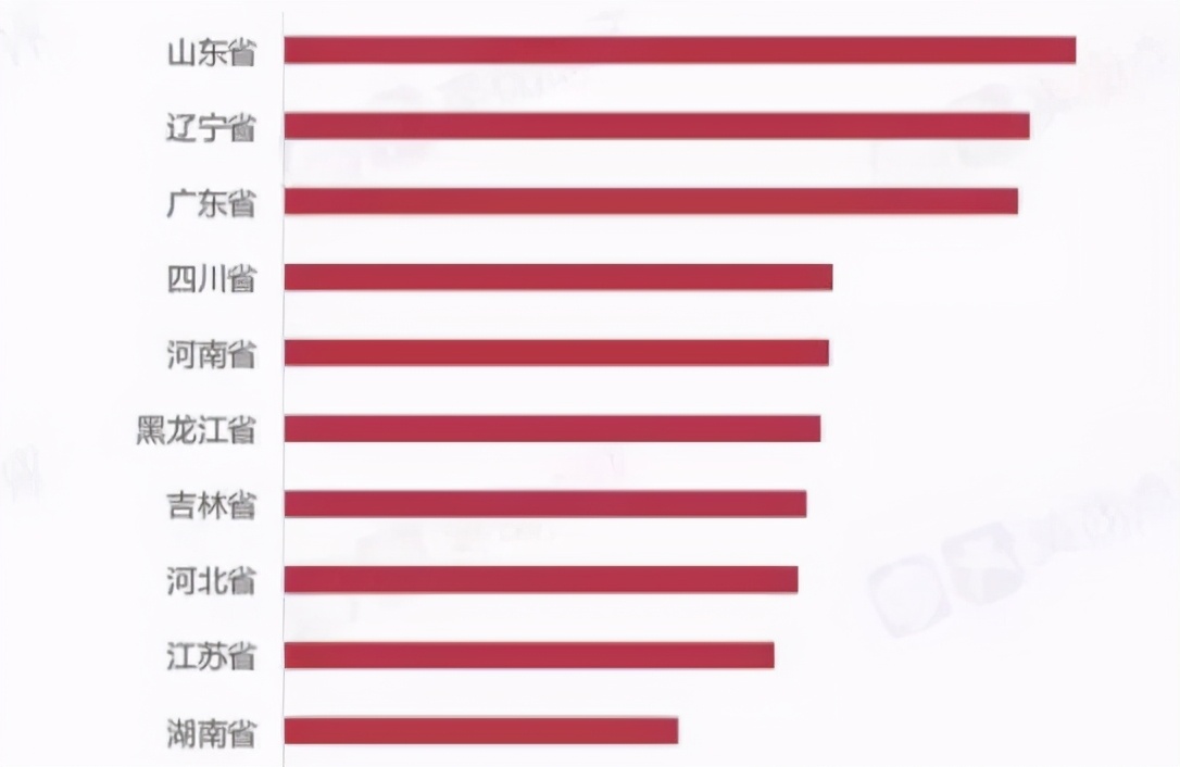 2019年烧烤行业的市场规模及特色,烧烤品类发展趋势