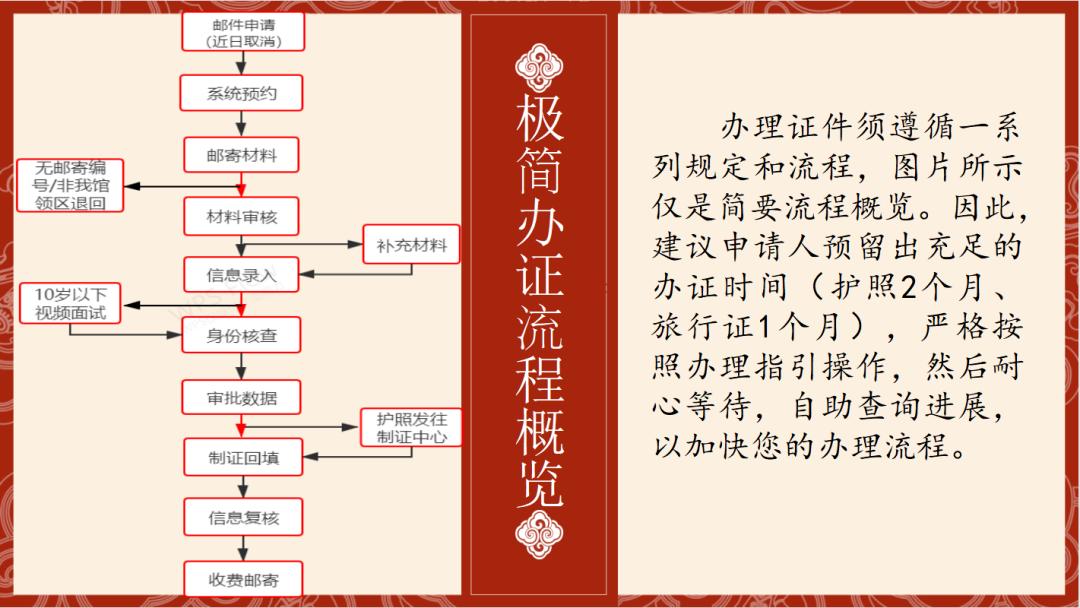 在美国护照过期了怎么换新的,美国护照过期了怎么申请办理