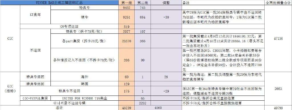 从按摩仪到JK制服，饭圈的周边特典真能冲击路人盘吗？