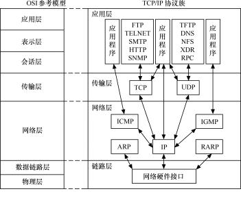 网络协议IP作用,通俗易懂网络协议