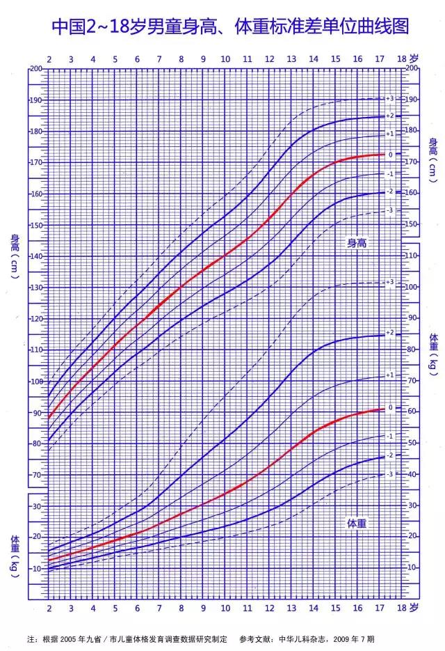 15岁男孩身高还矮可以吃钙片吗,孩子补什么钙片身高长得最快