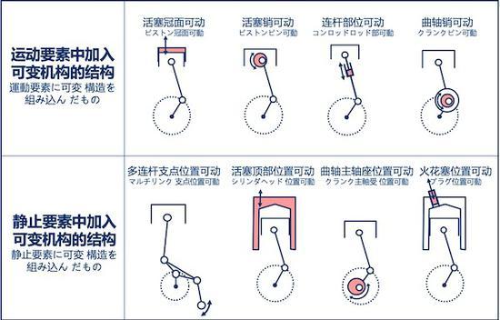 本田雅阁2.0和1.8发动机区别,1.5t的雅阁和2.0l的天籁怎么选