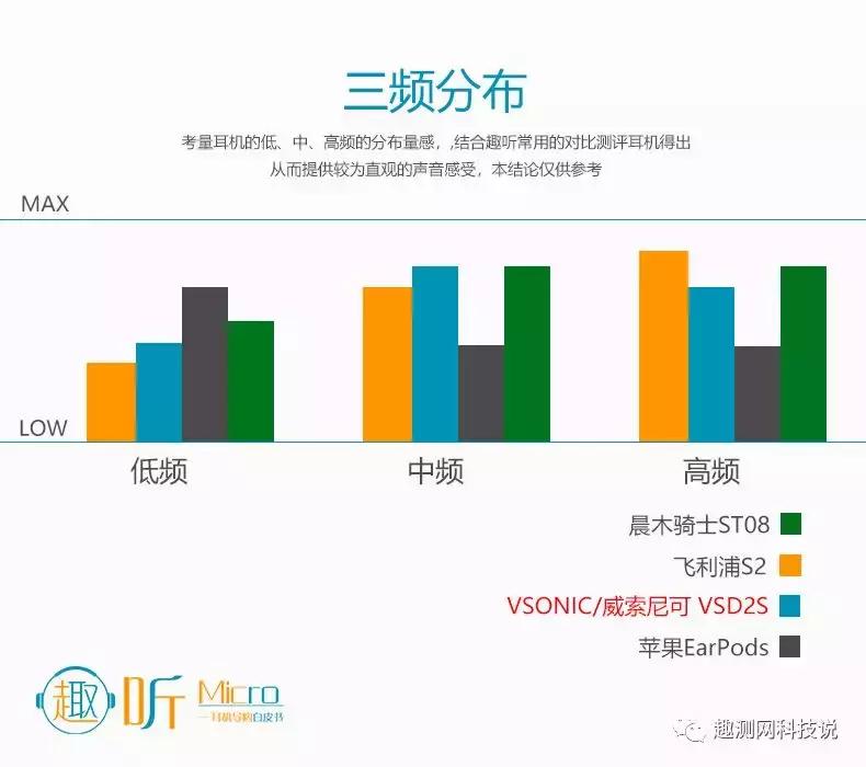 趣听耳机测评,趣听耳机评测