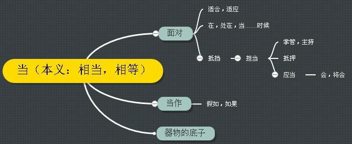 古汉语中的“当”字义项详解,从成语和例句轻松掌握