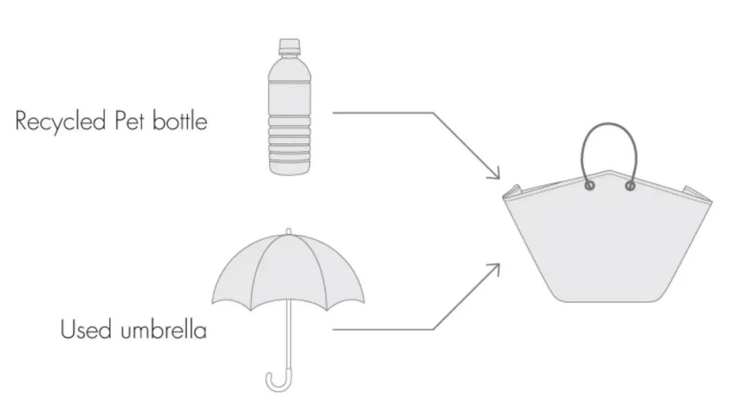 为什么日本人爱用透明伞,为什么日本大多是透明伞黑伞