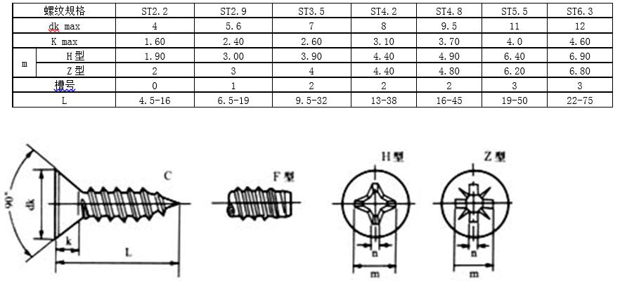 内六角螺钉国标标准号及规格,螺钉中文国标对照表