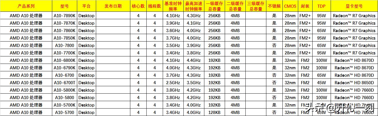 amd最新桌面处理器,amd6000桌面处理器
