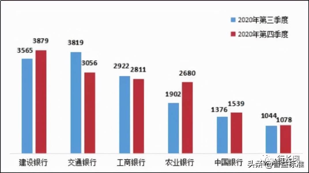 投诉银行银行员工会有什么处罚,投诉银行人员会被处罚吗