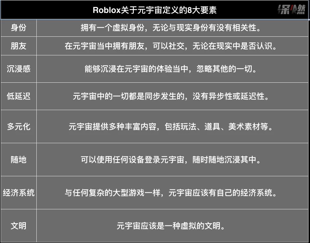 互联网大厂纷纷布局元宇宙,元宇宙的新商业模式与投资机会