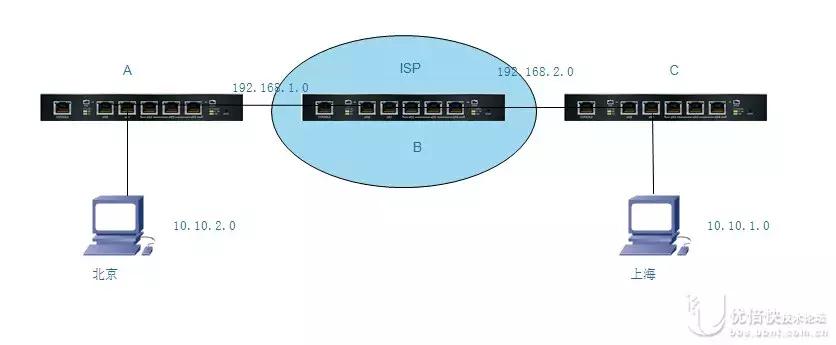 普联xdr3050路由器评测,企业级无线路由器推荐测评