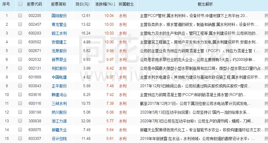 短线上涨形态选股,短线题材股票操作