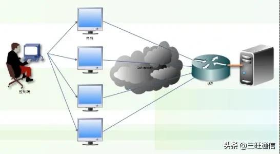 100g能防御多少ddos攻击,ddos攻击的防御措施是什么