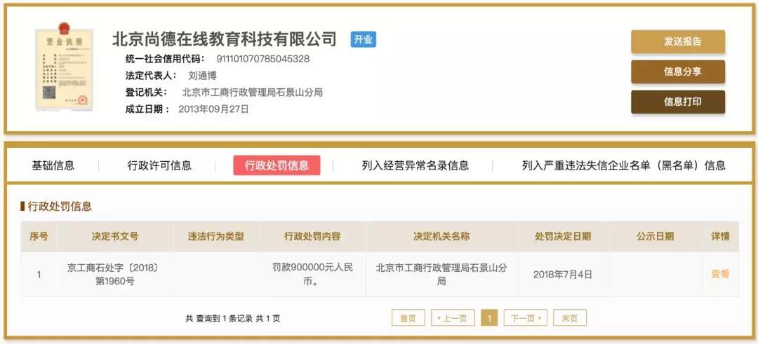 尚德机构曾两次违反广告法被罚,尚德机构无证办学