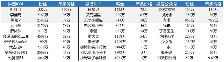 抖音快手b站小红书内容推广,b站和快手抖音小红书哪个厉害