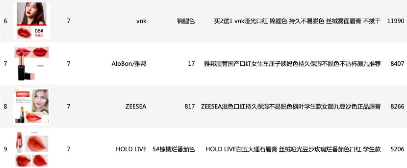 千万不要和直男聊天,直男必买的七种口红