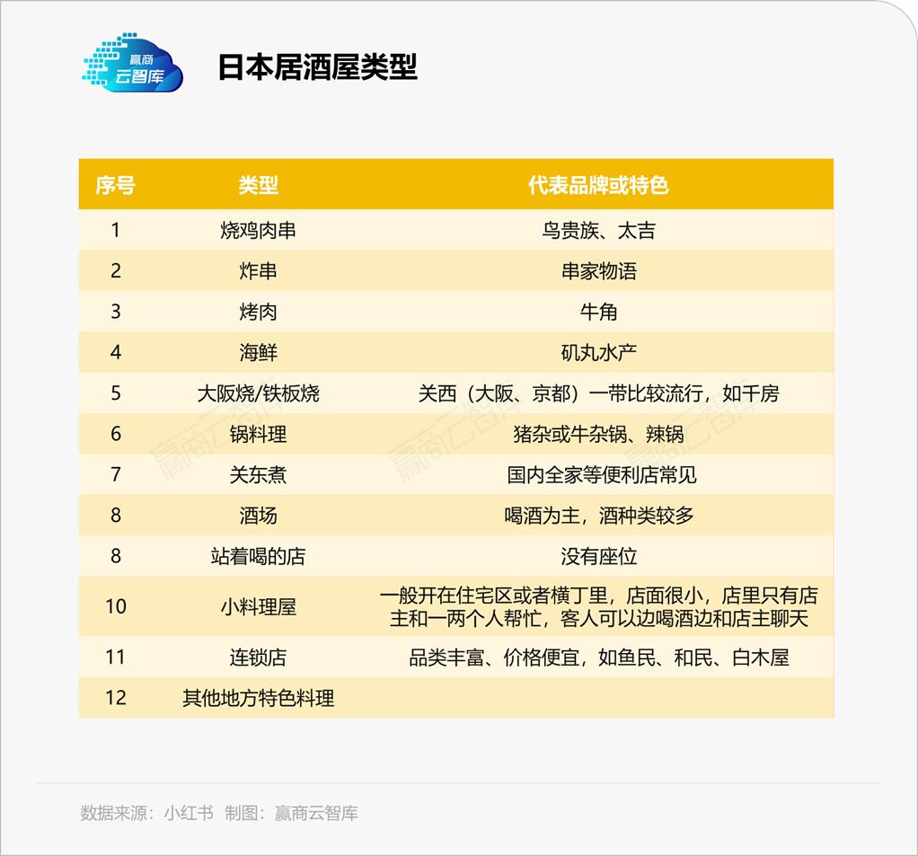 海伦司小酒馆2023年营收,海伦司小酒馆上市