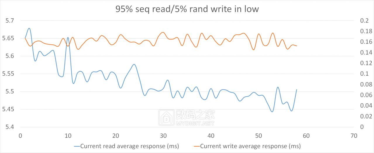 hgst固态硬盘好不好,pdd洋垃圾电脑评测