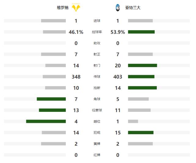 尤文1-2爆冷,意甲尤文1-2遭萨索洛绝杀