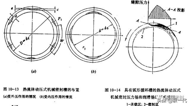 「干货」高温，高压，高速，低温等特殊机封介绍