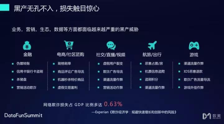 数美风控怎么解决,数美科技风控运营