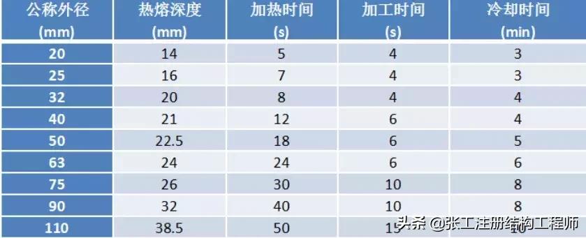 管道连接方法教程视频讲解,承插式管道接口连接
