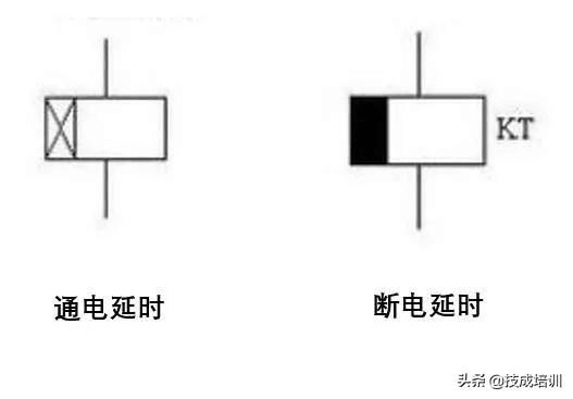 断电延时和通电延时怎么区别,通电延时和断电延时原理图