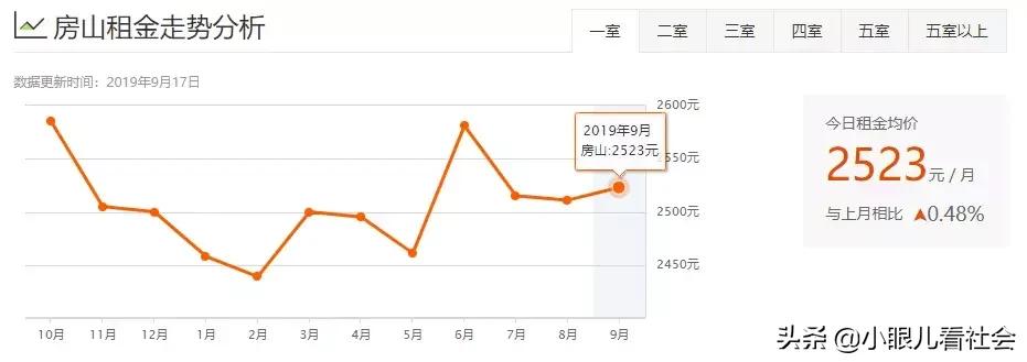 北京十里河租房1500左右推荐,北京租房多少钱一个月合租