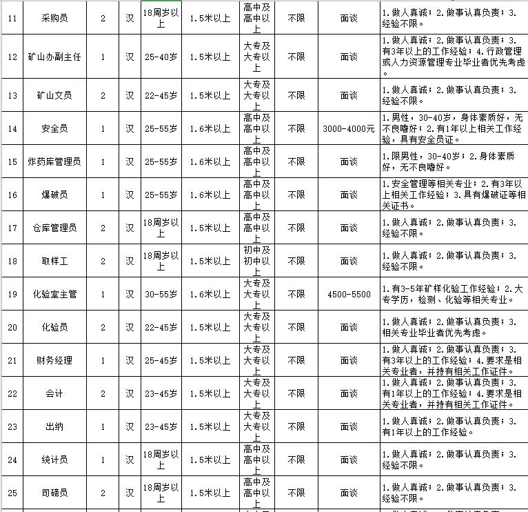 防疫岗找工作,疫情下招聘条件