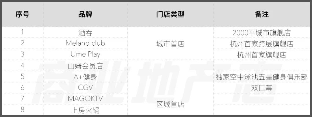 杭州印力汇德隆奥体,印力汇德隆奥体印象城图