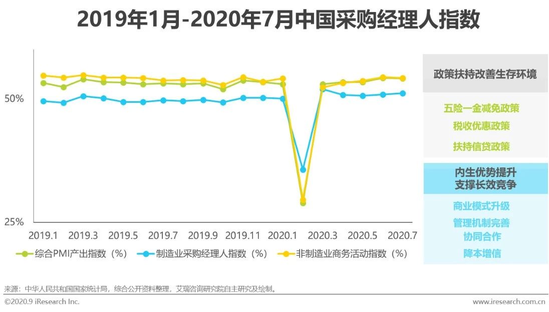 2021中国电商行业报告,中国电商购物报告