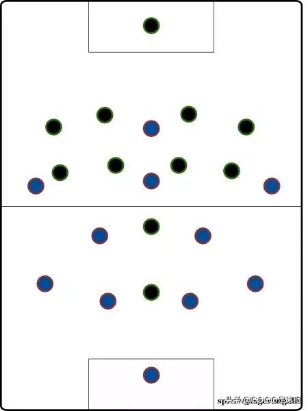 足球战术与阵容讲解,足球伪九号中锋打法教学